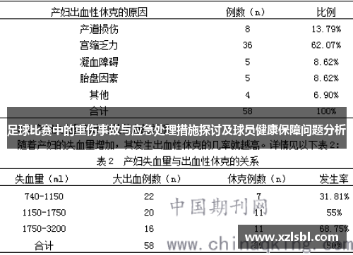 足球比赛中的重伤事故与应急处理措施探讨及球员健康保障问题分析