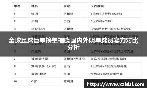 全球足球巨星榜单揭晓国内外明星球员实力对比分析